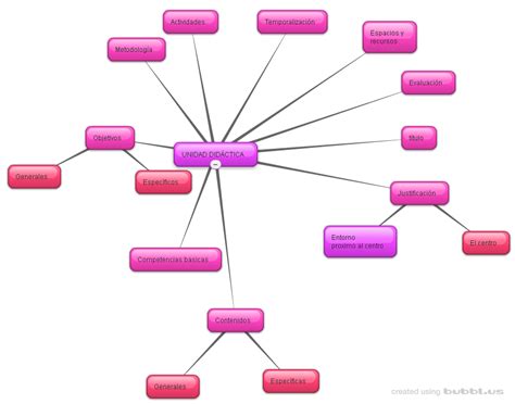 View Mapas Mentales Bonitos En Word Para Descargar Pn