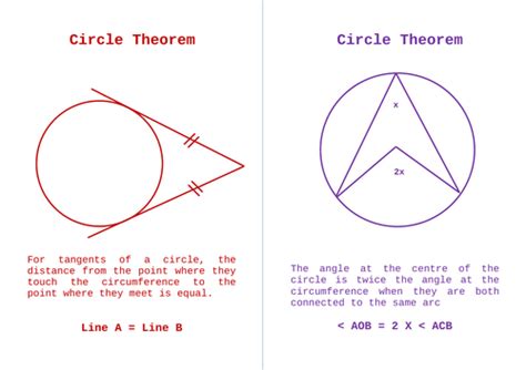 Circle Theorem Revision Posters Teaching Resources