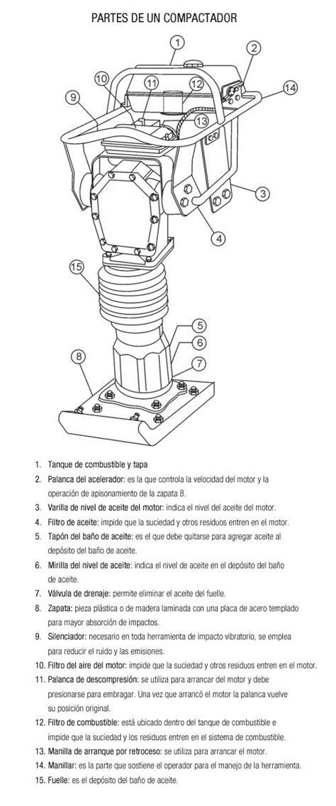 Partes De Una Rana Compactadora Desmontaje Automático