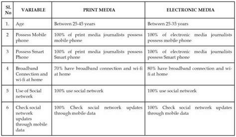 💐 Print Media Or Electronic Media Print Media Vs Digital Media ~ Group