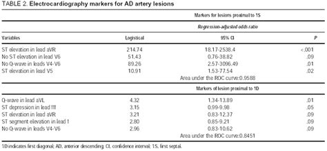 The first diagonal (d1) branch tends to be the most prominent. Number Of Diagonal Arteries : Coronary artery bypass ...
