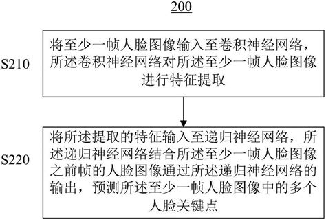 人脸关键点定位方法及装置与流程