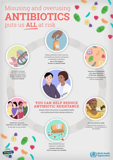 World Antibiotic Awareness Week 2019 Pahowho Pan American Health