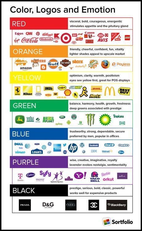 Psychology Psychology Color Theory Marketing Branding And The