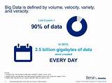Images of Deloitte Big Data