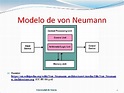ALU Unidad aritmticolgica Modelo de von Neumann Fuente