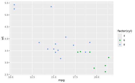 Ggplot R Ggplot How To Set Y Axis Limit Scale Differently On Images