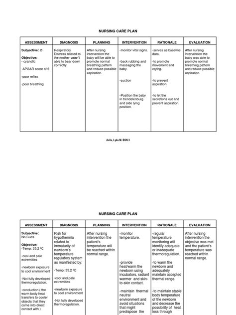 Nursing Care Plan Lyks Pdf Hypothermia Heat Transfer