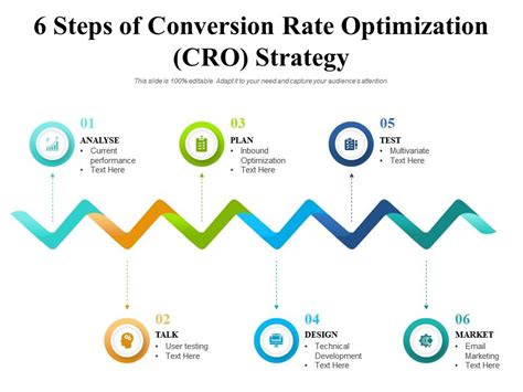 6 Steps Of Conversion Rate Optimization Cro Strategy Presentation Graphics Presentation