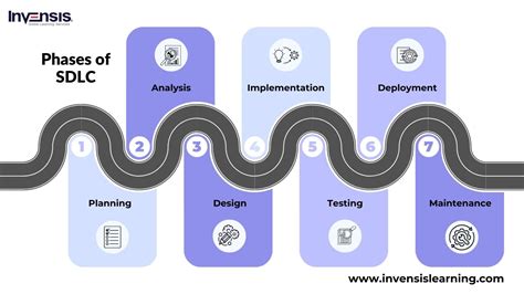 Sdlc Vs Agile Methodologies Unveil Key Differences And Similarities