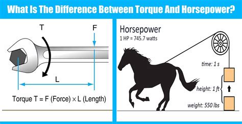 What Is The Difference Between Torque And Horsepower Engineering