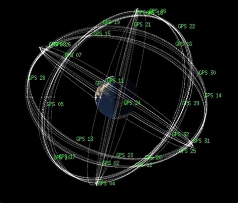 Gps Sistema De Posicionamiento Global Por Satélite — Astronoo