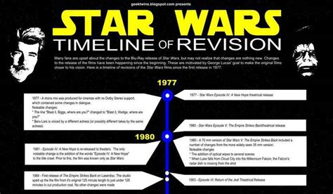 Les Modifications Des Films Star Wars En Infographie