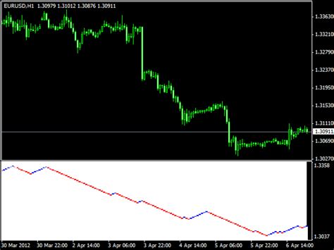 Renko Charts Mt4 Indicators Mq4 And Ex4 Best Metatrader