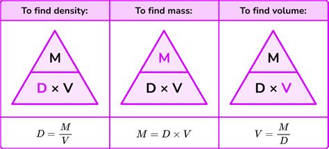Formula For Density Gcse Maths Steps Examples Atelier Yuwaciaojp