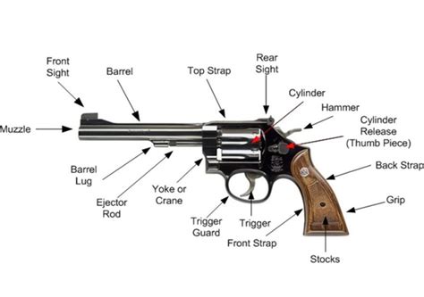 Revolver Basics And Nomenclature The Loadout Blog
