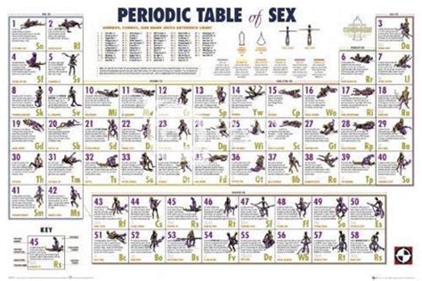 Laminated Periodic Table Of Sex Poster X Cm Kama Sutra New Wall