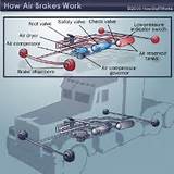 Truck Trailer Air Brake Diagram Photos