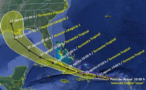 ¿realmente Se Va A Formar Un ‘huracán Doble En El Golfo De México