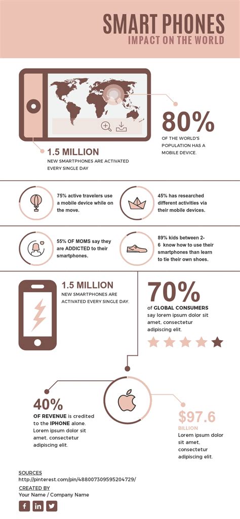 Impact Of Smartphones Infographic Template Visme