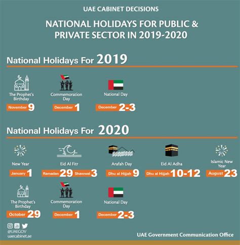 Dubai Public Holidays 2020 Dubai Travel Planner