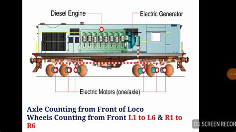 This cart is powered by railcraft's energy, which can be created by giving an electric feeder unit industrialcraft 2's energy units. Electric Locomotive Engine Diagram / Diesel Electric Locomotives / This diagram shows an ac ...