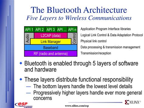 Ppt The Bluetooth Architecture Powerpoint Presentation Free Download