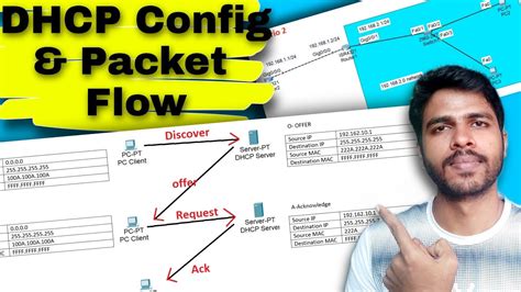 Dhcp Dora Process Configuration And Packet Flow Part 2 Day 3