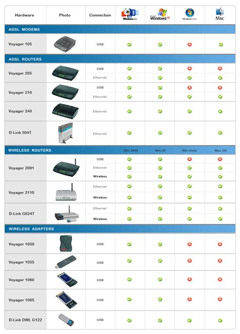 Computer Compatibility Chart X370 Motherboard Comparison Chart