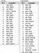 Phonetics Easy [fənɛtɪks izi]: Phonetics Chart
