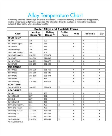 Temperature Chart Templates 15 Free Samples Examples Format Download