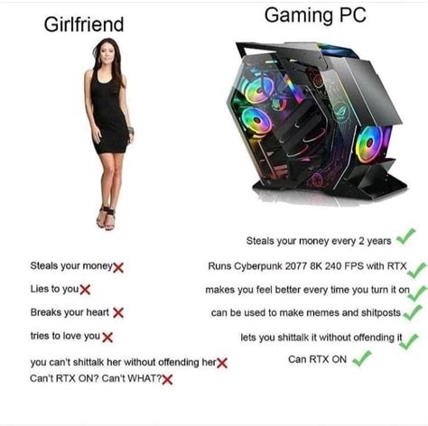 Girlfriend Vs Gaming Pc Meme By Thememers123 Memedroid