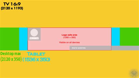 Youtube Cover Dimensions Youtube Banner Size Guide For Channel Art