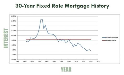 Interest Rates Are Only Part Of The Story
