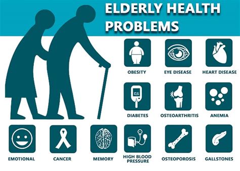 Elderly Health Problems And Care