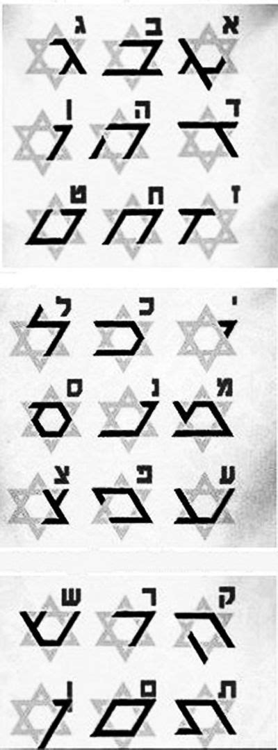 Languages As Symbols The Creation Of The Mental Program Hebrew