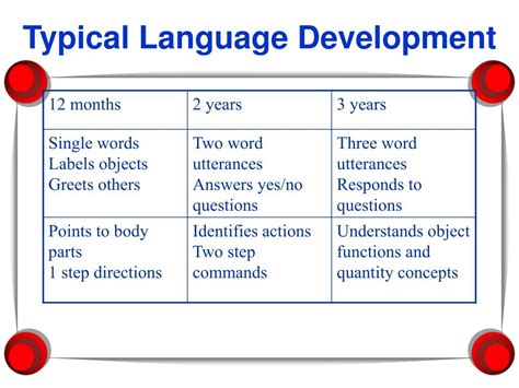 Stages Of Early Language Development