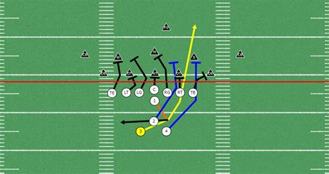 3 Different Ways To Run The Blast Football Play Wishbone Formation