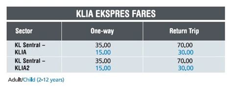 Then klia ekspres and klia transit introduced an offer for kids the price of the ticket is just aed 295. KLIA Ekspres fares - KLIA Ekspres