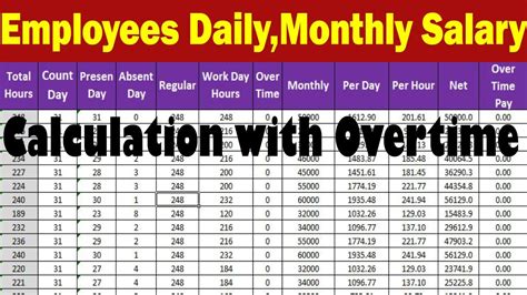 Employees Daily And Monthly Salary Calculation With Overtime In Excel