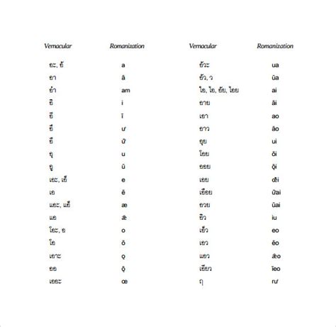 Free 9 Sample Thai Alphabet Chart Templates In Pdf