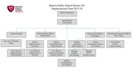 About Us Bps101