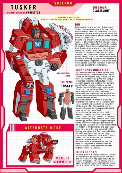 Retro Future Glacialbot Tusker Profile By Jp V Transformers