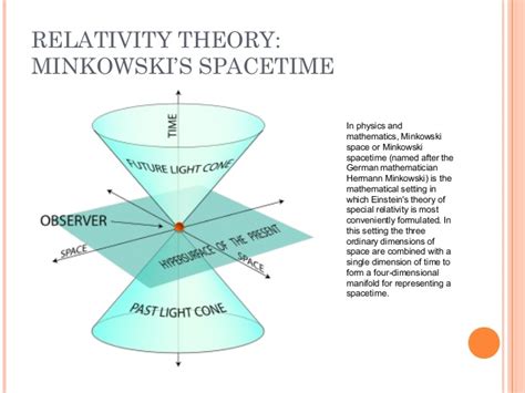 Minkowski Spacetime Timeone