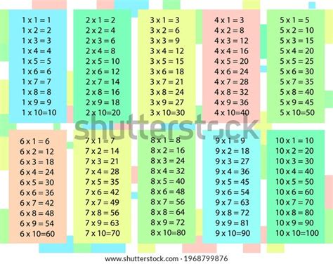 Multiplication Table Tables Chart Multiply Learning Stock Vector