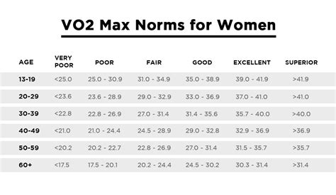 Garmin Vo2 Max Chart