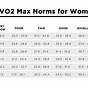 Women's Vo2 Max Chart