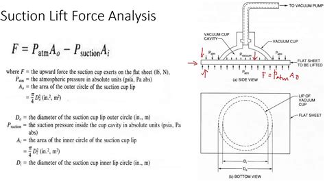 Fluid Power Pneumatic Suction Lift Force Youtube