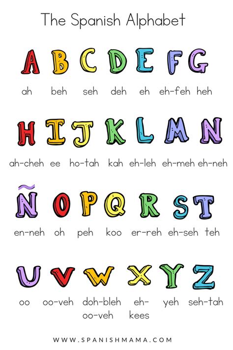 Spanish Alphabet Printable Pdf