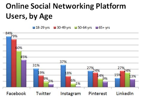 8 social media hacks you can use for content marketing